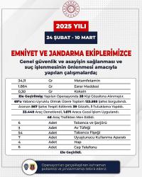 1671 Araca Ceza Kesildi