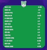 Bingölspor’a Ceza Yağdı!